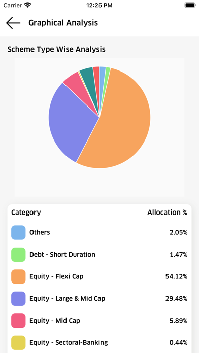KMG Wealth Screenshot