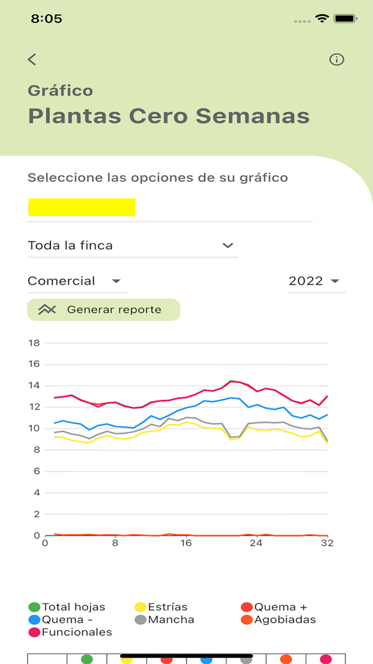 #3. Clientes Colono Sigatoka (iOS) 由: Roger Vasquez Aguilar