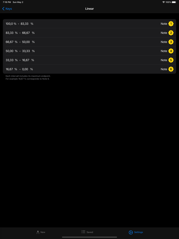 Centrum School Grading