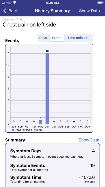 Symptoms Tracker screenshot-4