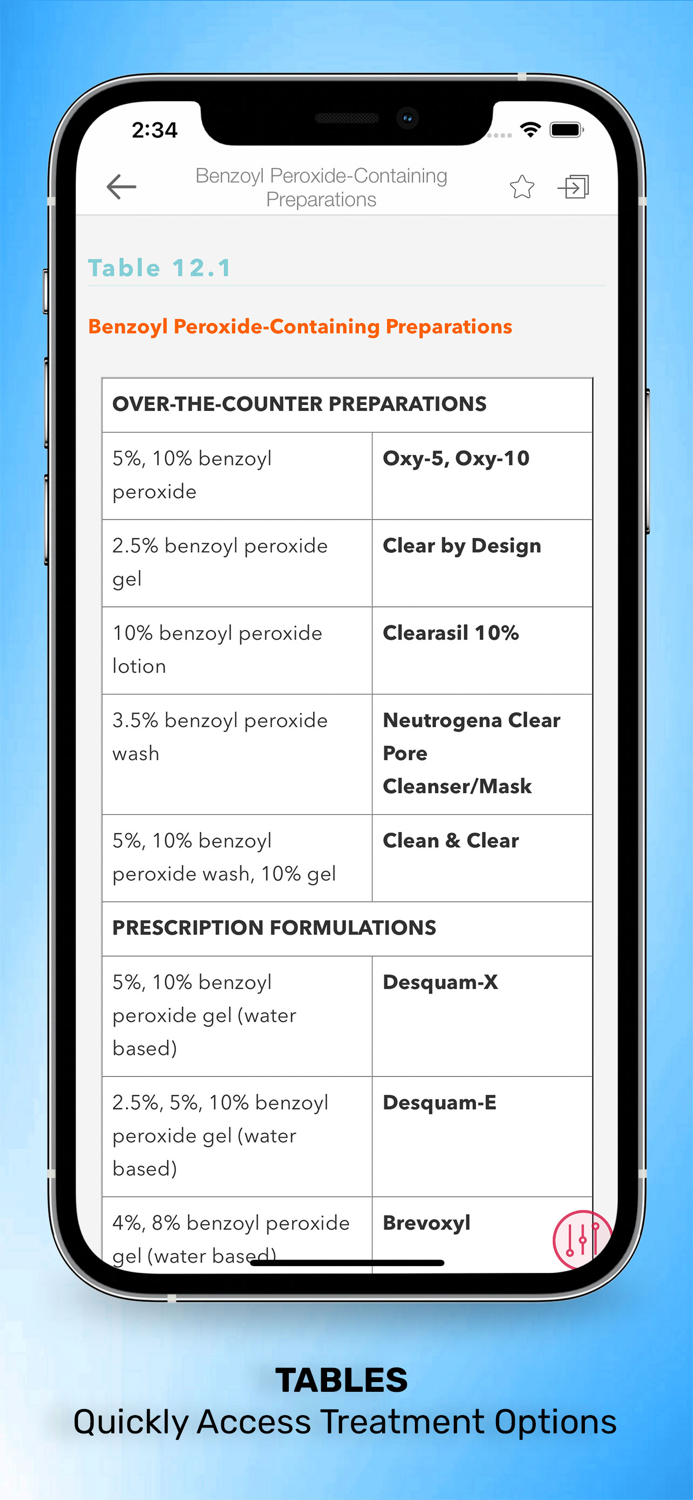 Goodheart Skin Disorders