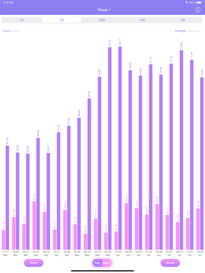 Baby Tracker breast feeding 