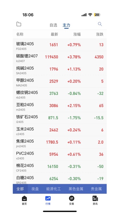 国盛期货通-期货开户交易软件