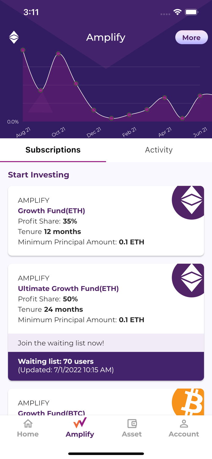 Wota Amplify Your Crypto