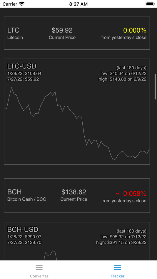 #3. BTC converter crypto tracker (iOS) 由: Jorge Hugo Sanz Saez