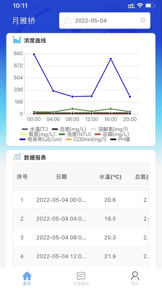 #2. 钱塘自动监测 (iOS) By: 理工环科