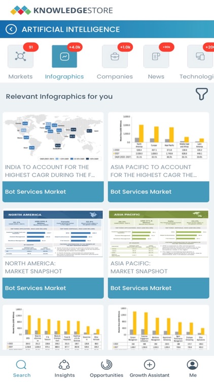 MnM KnowledgeStore screenshot-3