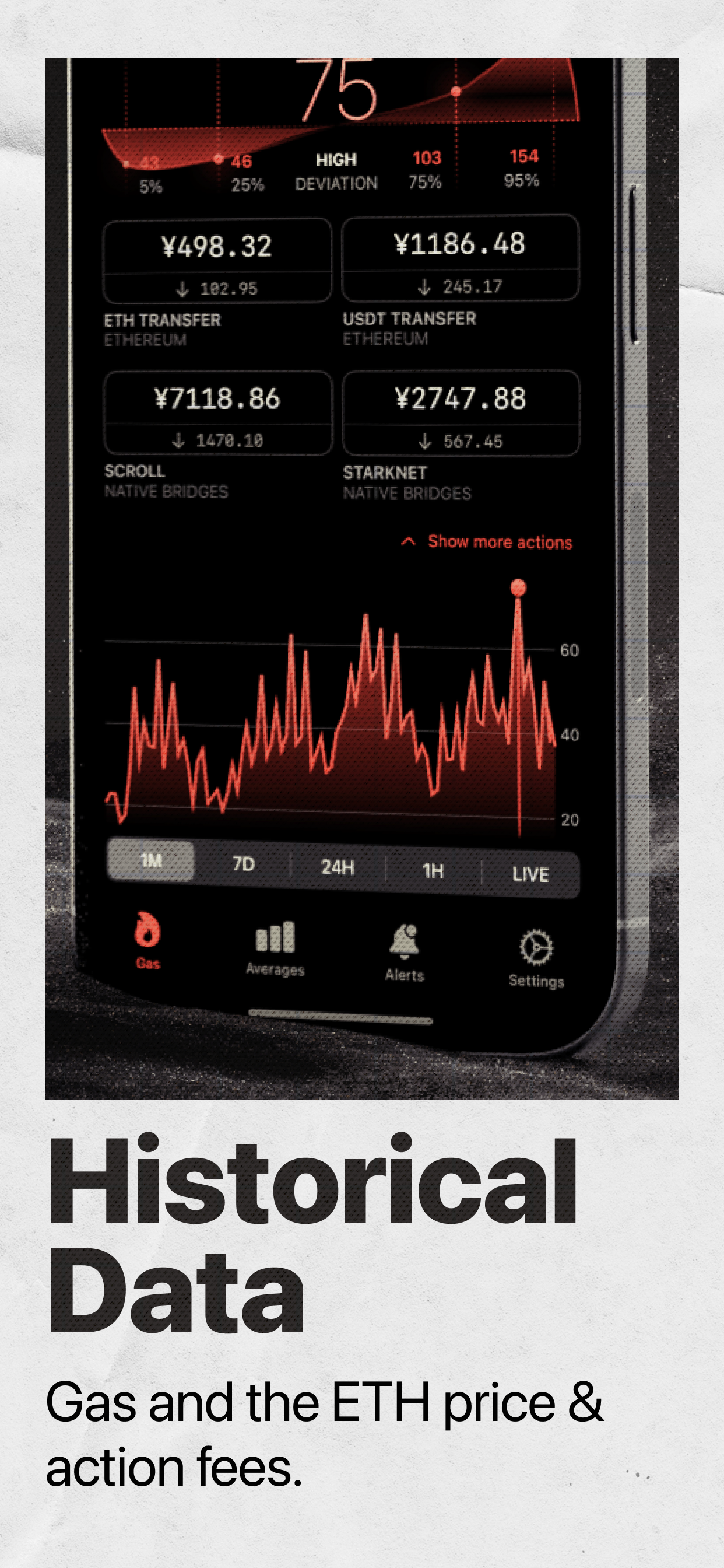 GAS ALERT: ETH BTC Fee Tracker
