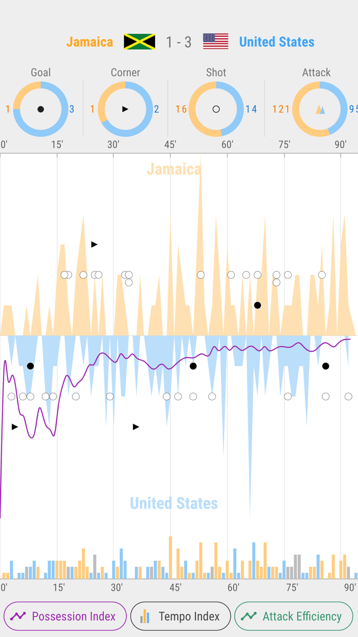 Live Soccer Prediction｜Fotgram