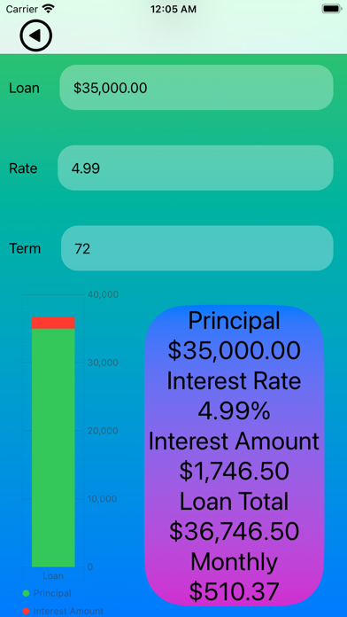 MyLoan Screenshot