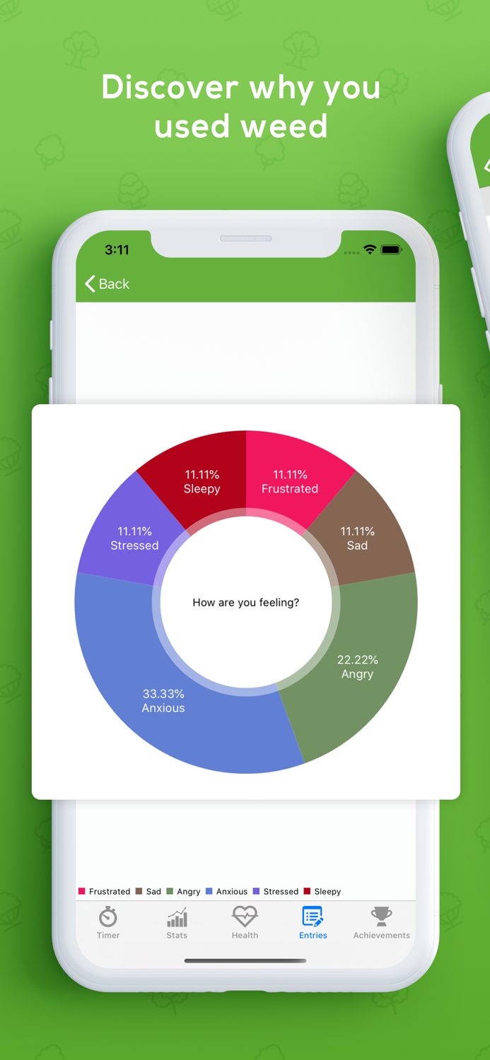 Grounded Quit Weed Smoking