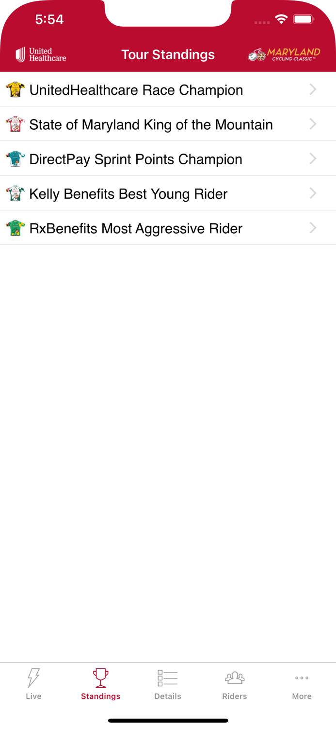 Maryland Cycling Classic