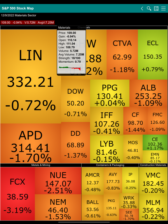 Screenshot #5 pour S&P 500 Stock Map