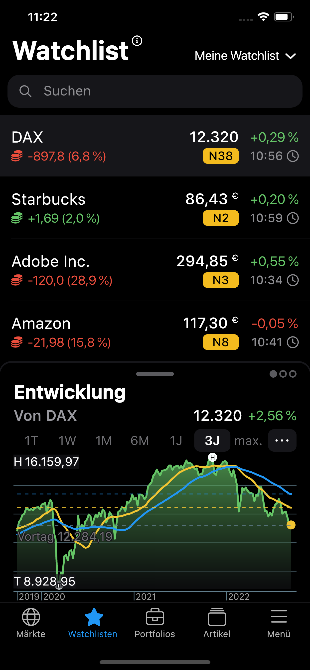 DER AKTIONÄR