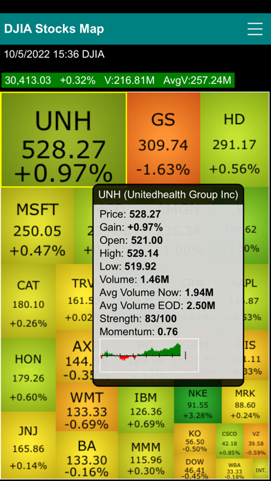 Dow Jones 30 Stocks Heat Map Screenshot