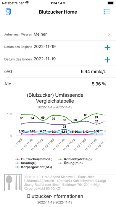 Blutzucker - Diabetes Tracker