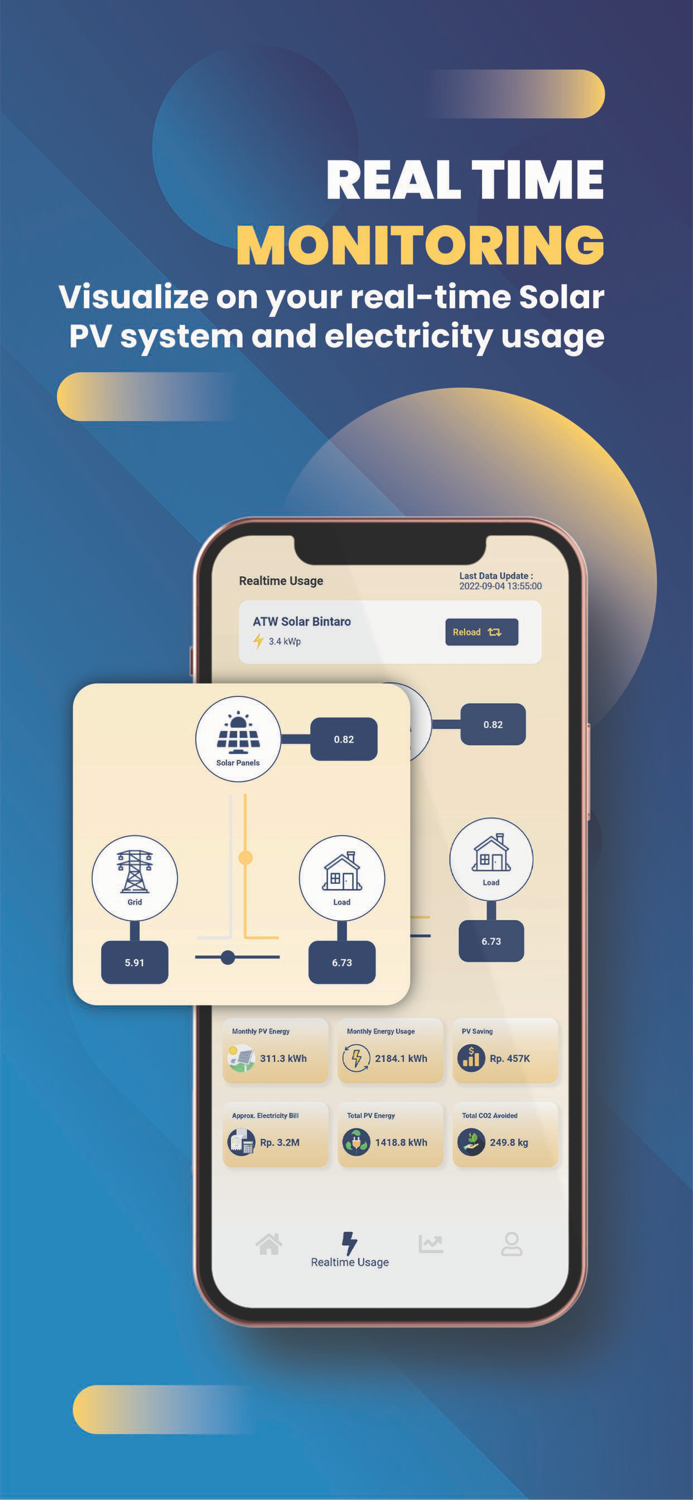 SolarAccess by ATW Solar