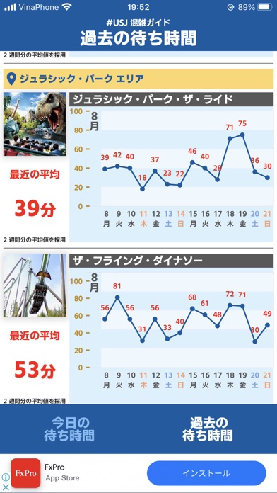 USJ混雑ガイド（待ち時間アプリ）のおすすめ画像3