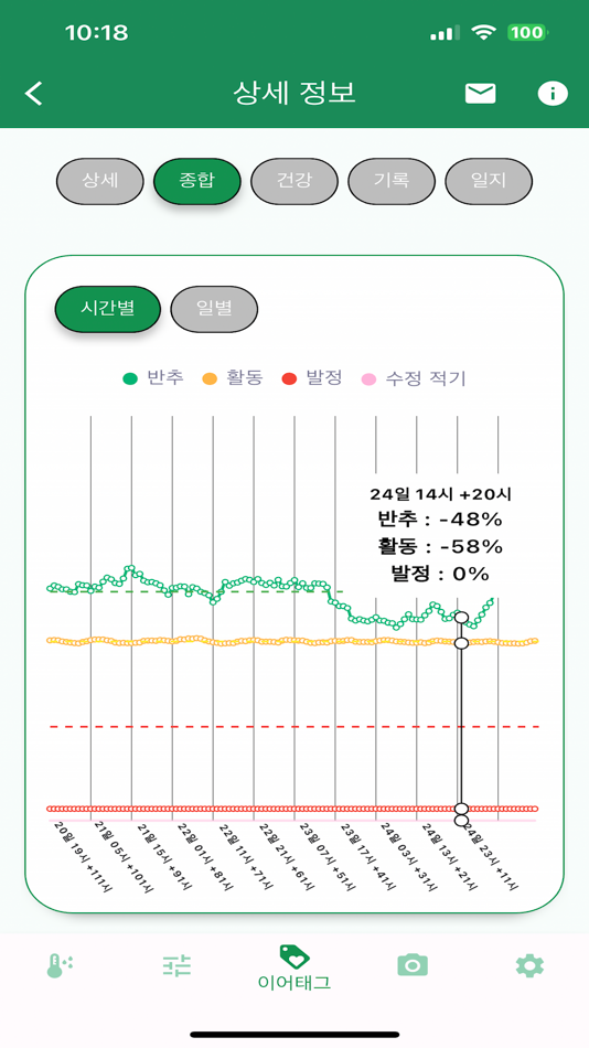 #6. 민들레 스마트팜 (iOS) 由: Dandelion Co., Ltd