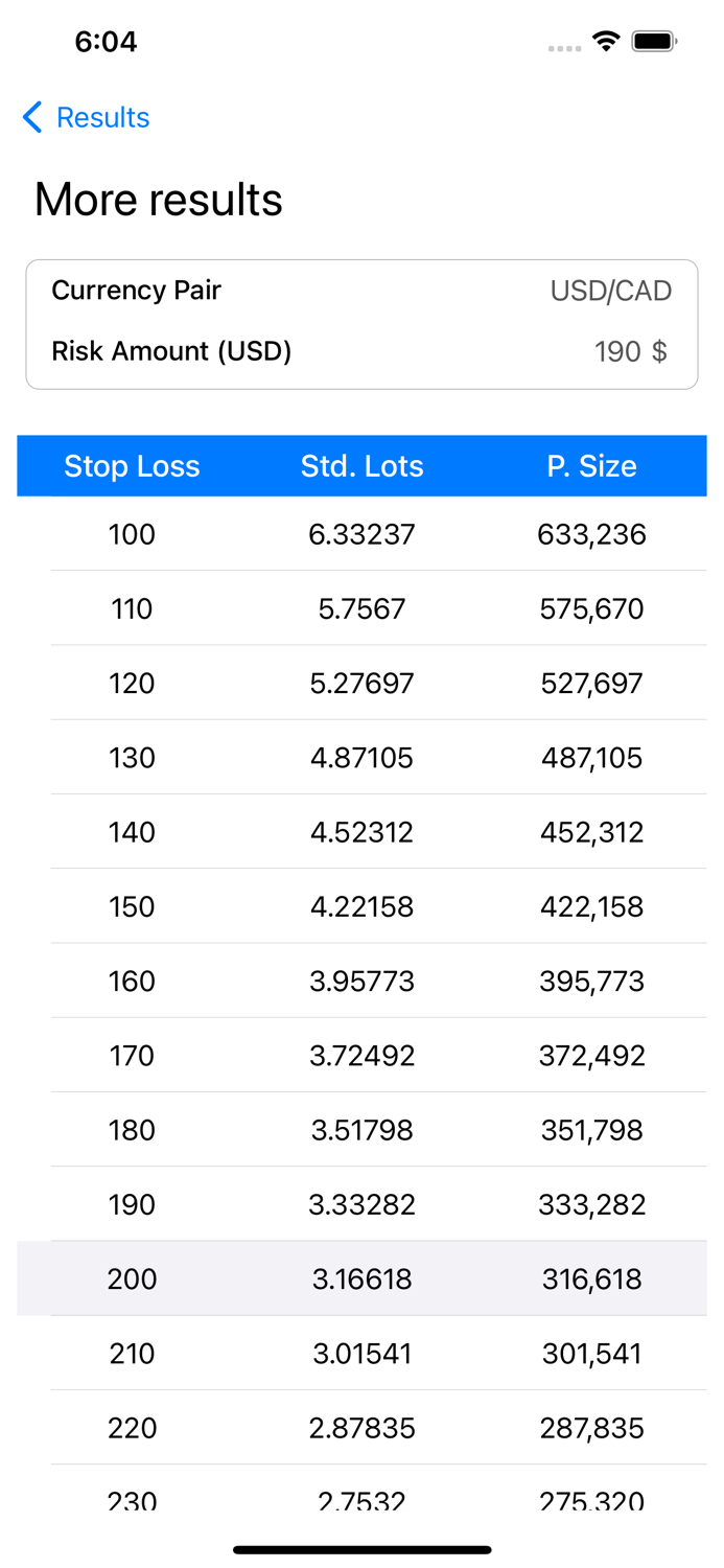 Position Size Lots Pip Calc Fx