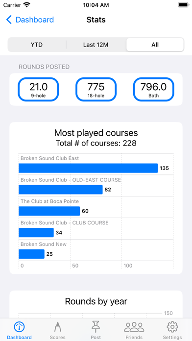 Golf Handicap Tracker & Scores Screenshot