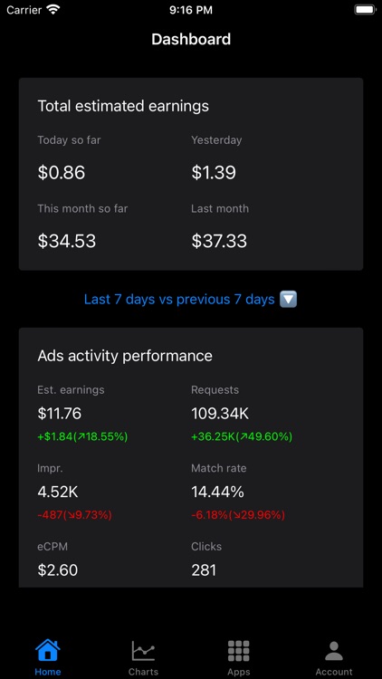 Ads Earning Stats for Admob