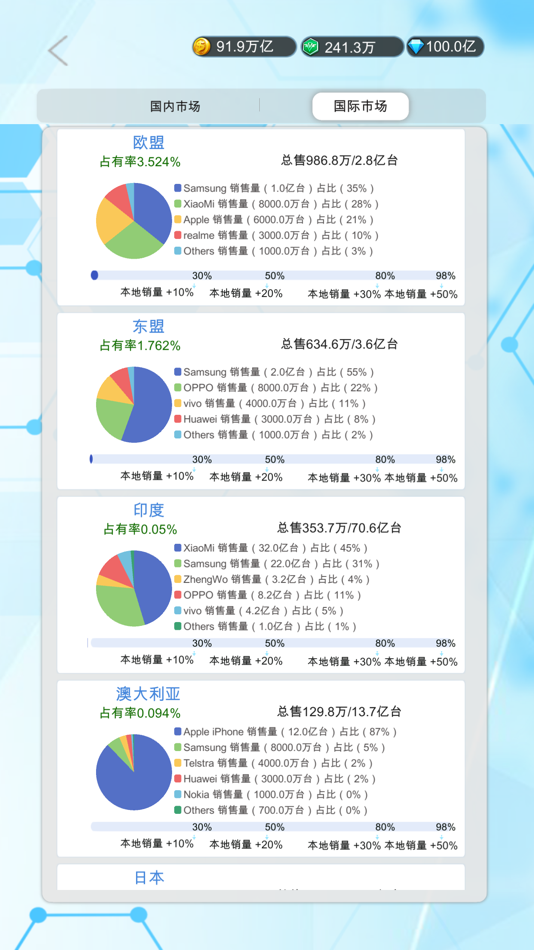 #4. 国产手机帝国-模拟经营文字养成游戏(国货当自强) (iOS) 来自: 琴 薛