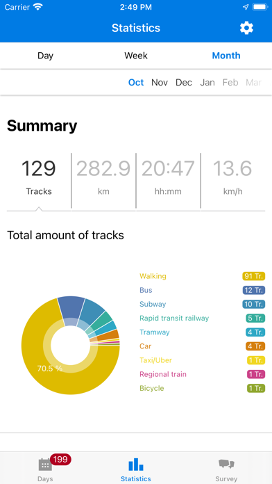 moveOmeter