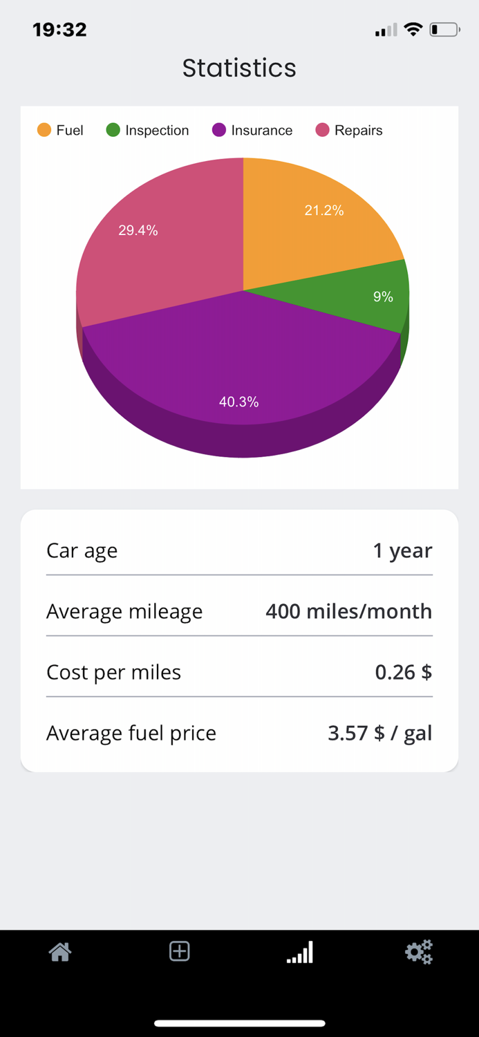 Car expenses tracker