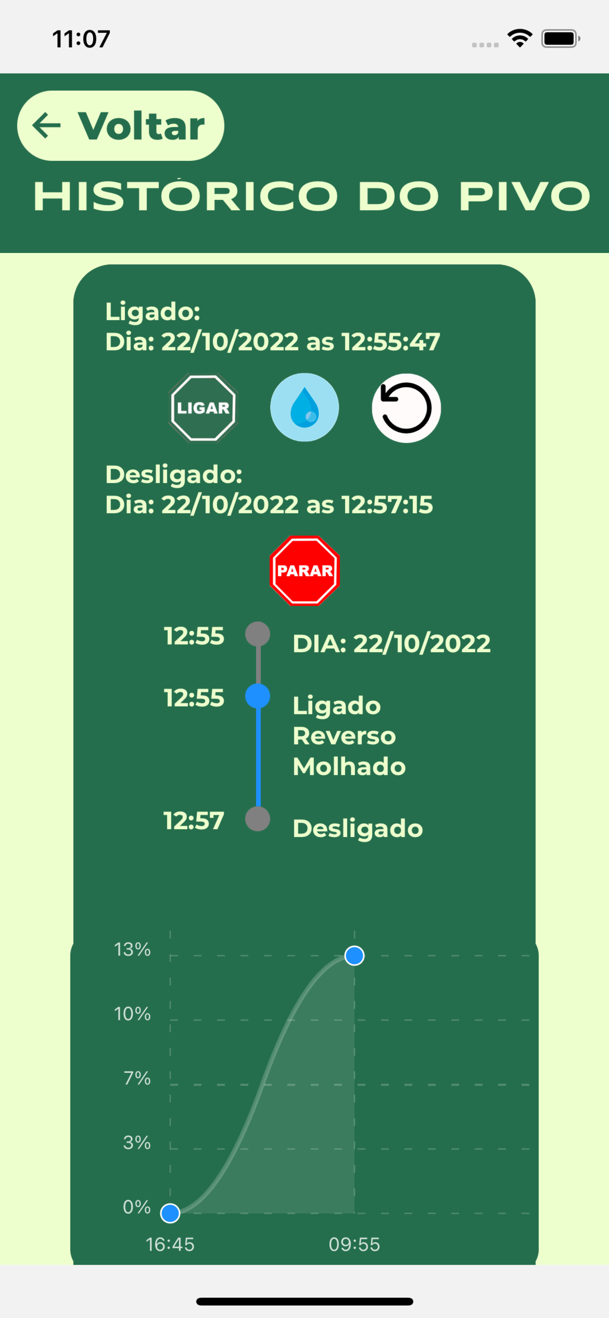 SoilApp