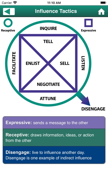 Exercising Influence Reference