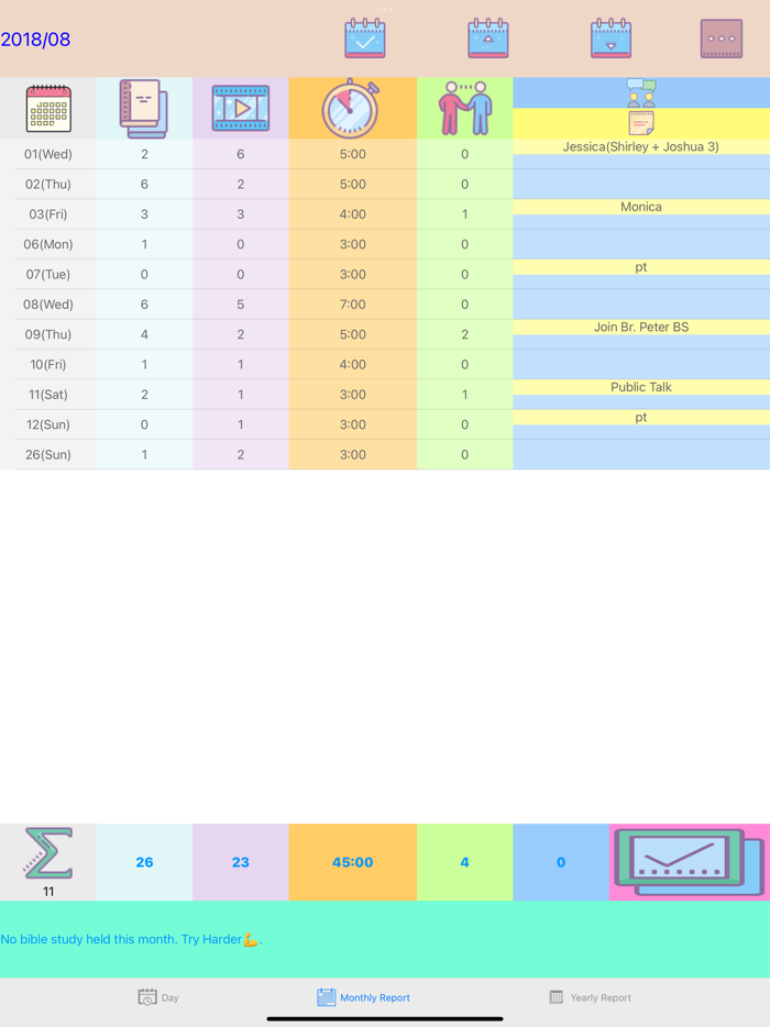 Ministry Service Report