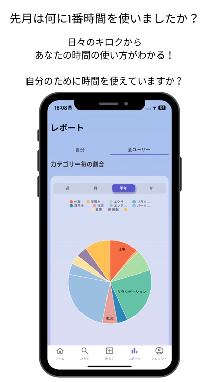 Mentor - 行動きろくSNS