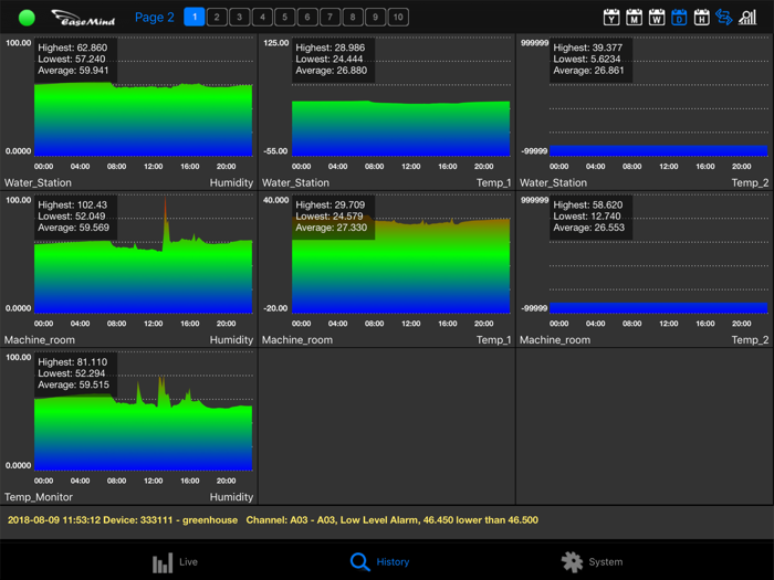Premier Client for iPad