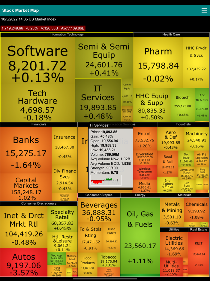 US Stock Map