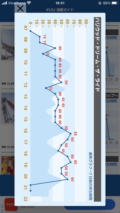 USJ混雑ガイド（待ち時間アプリ）のおすすめ画像10