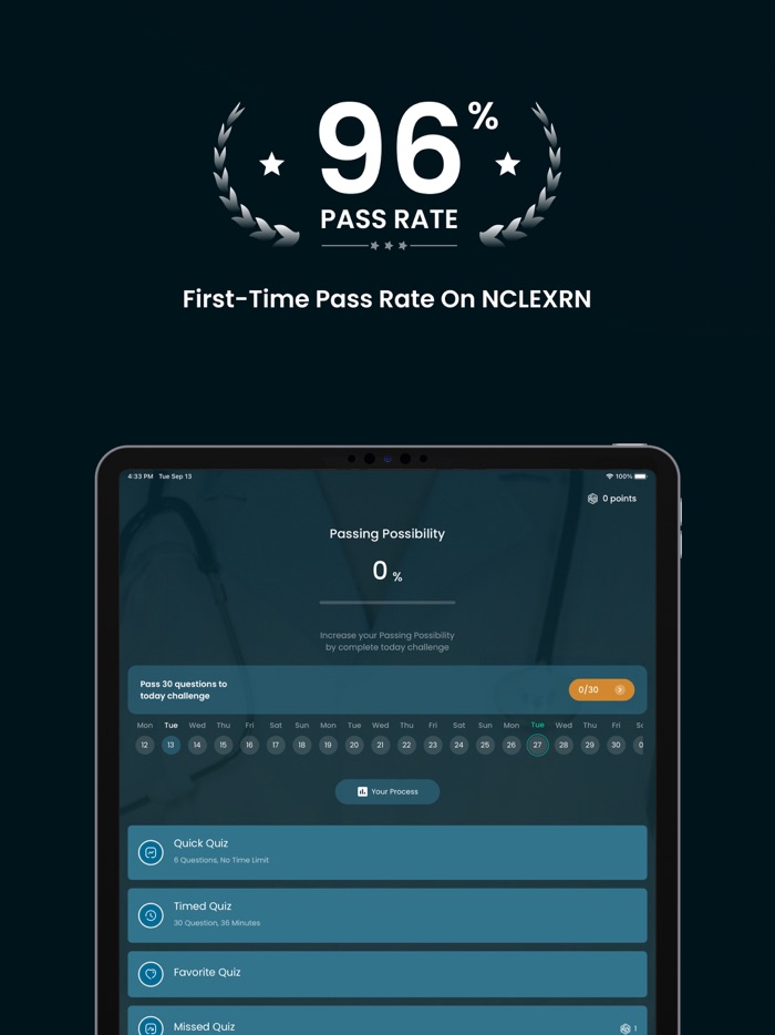NCLEX-RN Test Prep 2022