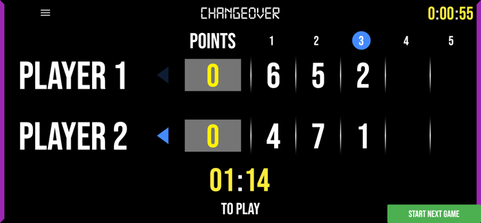 BT Tennis Scoreboard