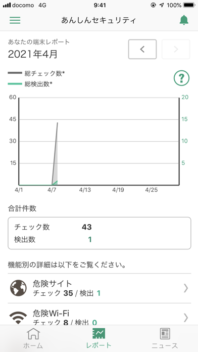 あんしんセキュリティのおすすめ画像2