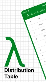 How to cancel & delete poisson distribution tables 3