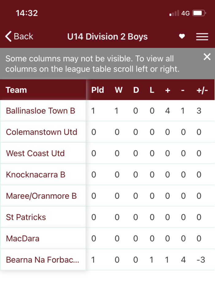 Galway Football Association