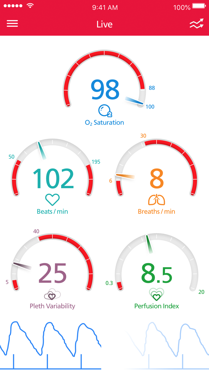 Masimo Personal Health