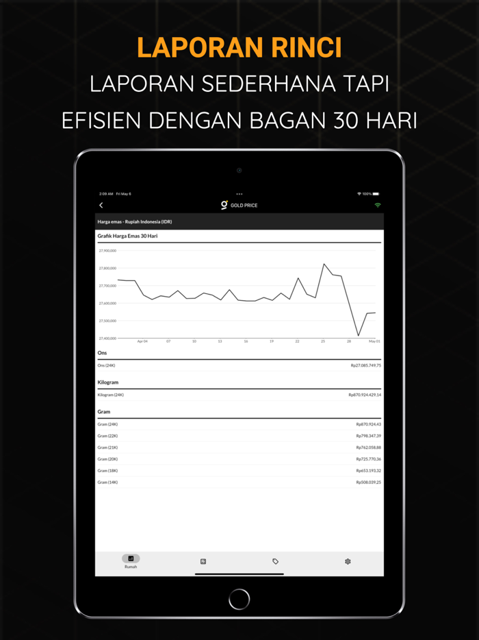 Harga Emas Langsung Hari Ini