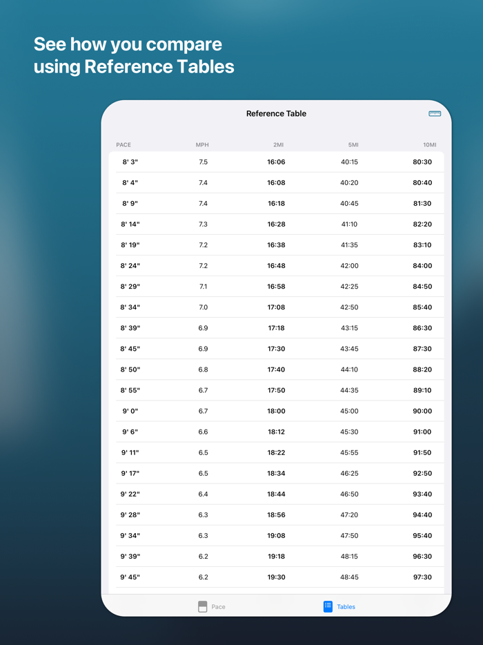 Pace Calculator by PL