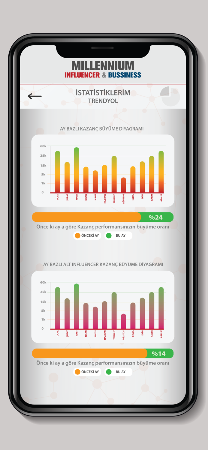Millennium Influencer