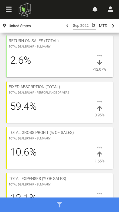 FinancialView Screenshot