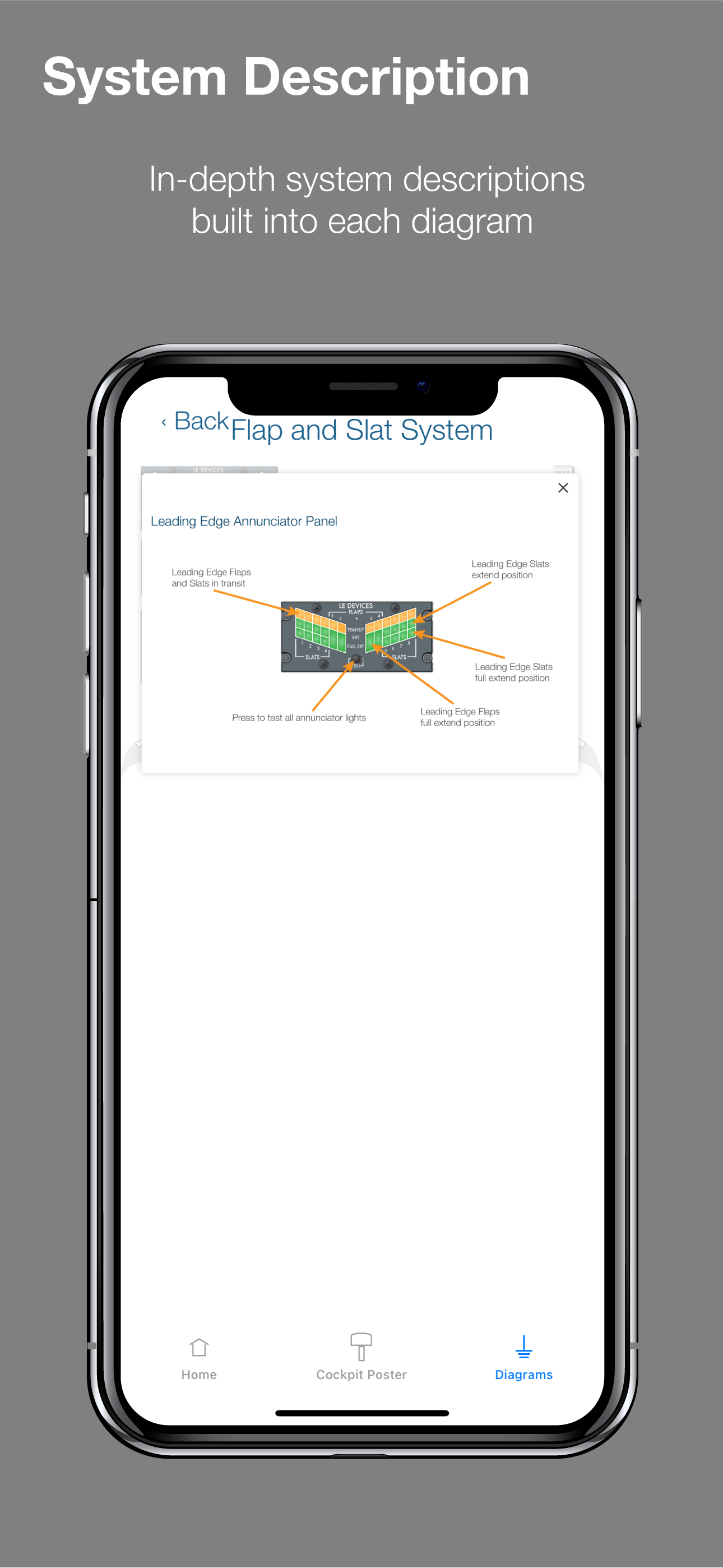 Boeing 737 NG Diagrams