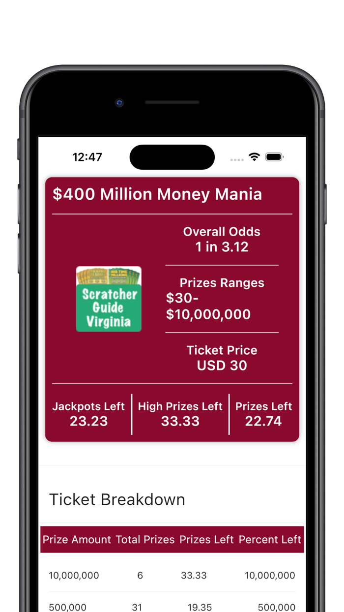 CA Lottery Scratchers guide