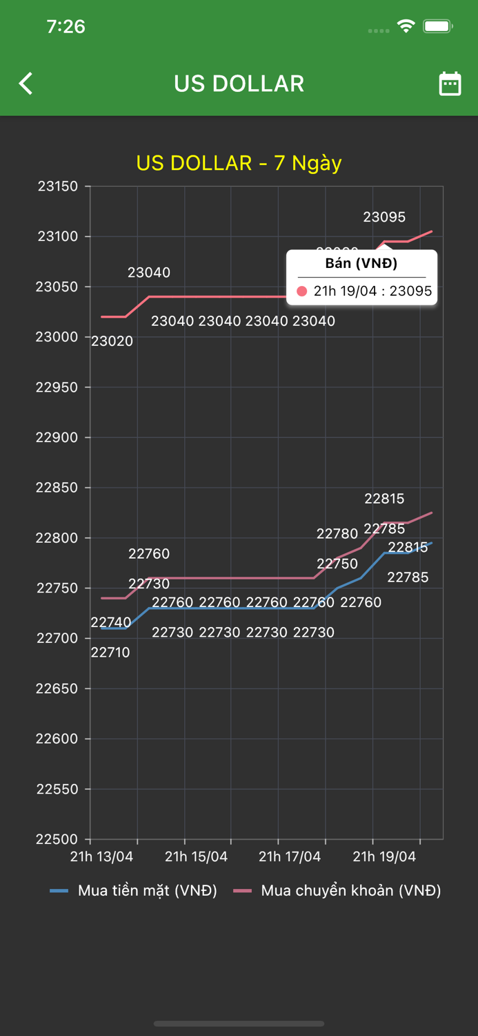 Vàng SJC - Tỷ Giá