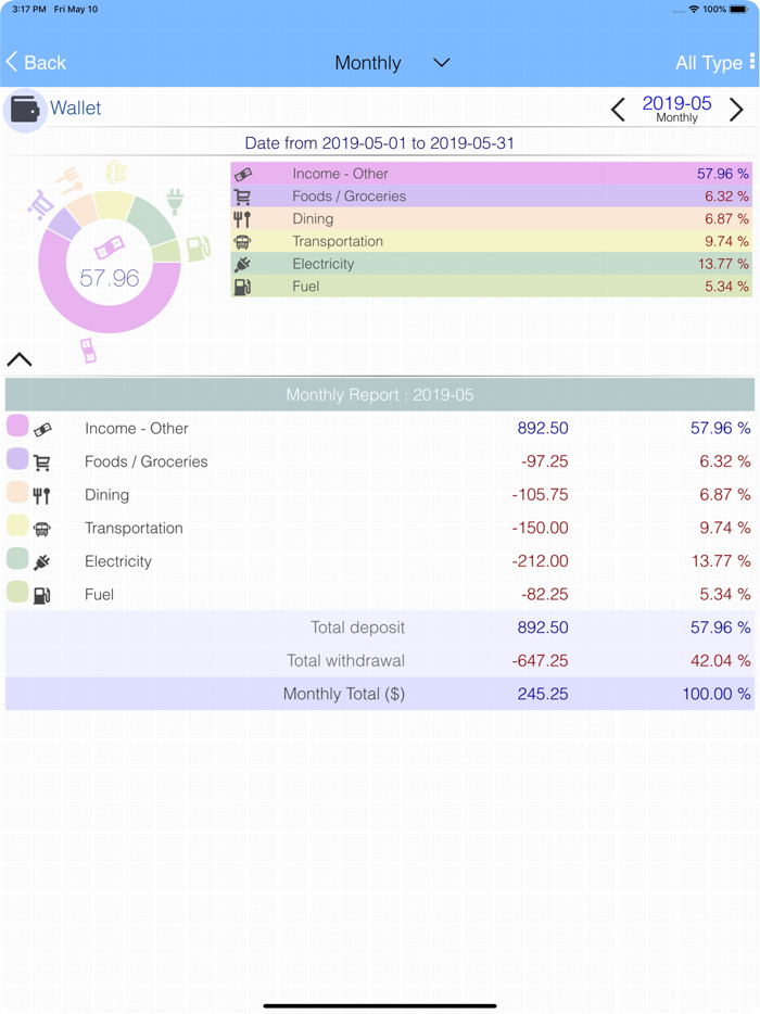 EvoWallet Lite - Money Tracker